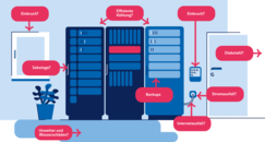LEW Green Data Center - Risiken im eigenen Serverraum